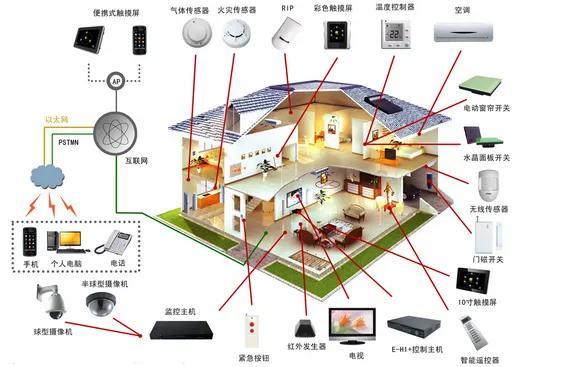 消费电子概念龙头股 掘金计算机周边设备与电子产品销售新机遇
